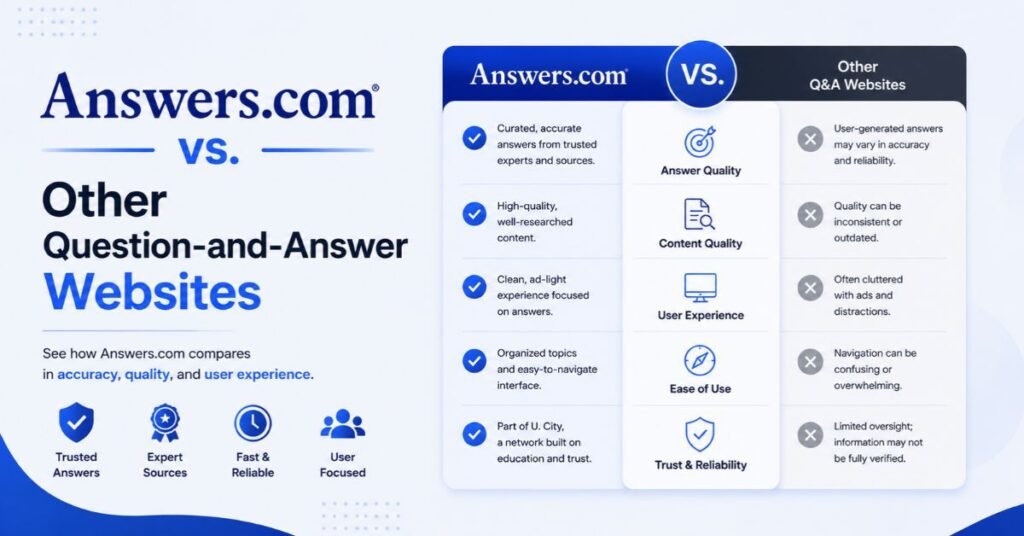 Answers.com Review: What It Is, How It Works, and Its U. City Connection 2 Answers.com vs. Other Question-and-Answer Websites