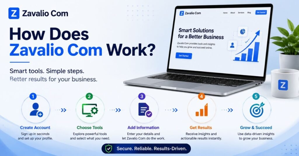 Zavalio Com Review 2026: Is It Legit, Safe, or a Scam? 2 How Does Zavalio Com Work?