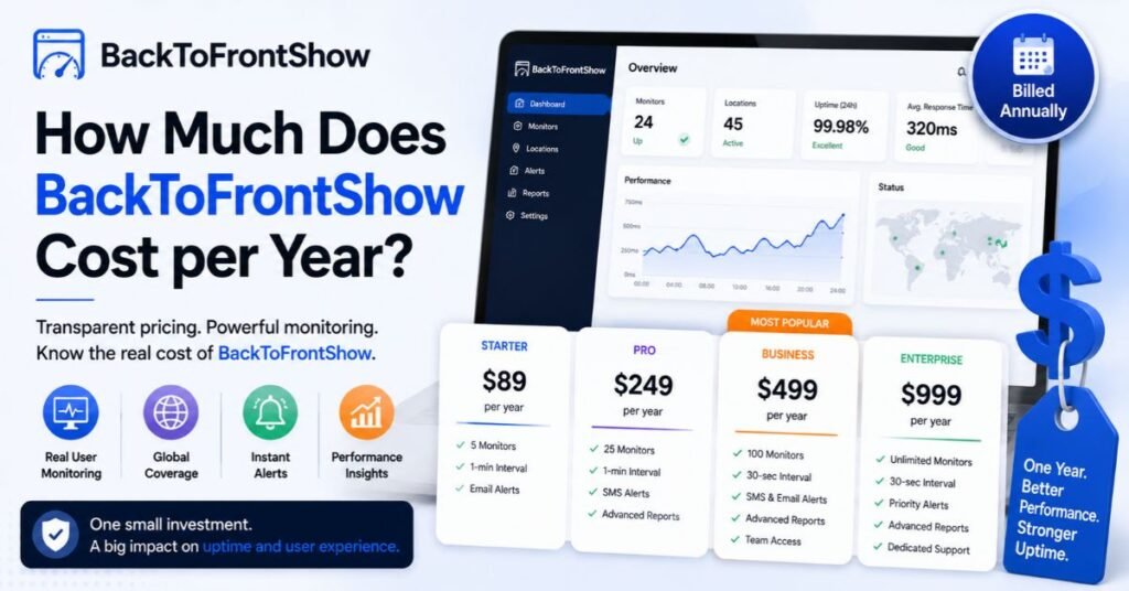 How Much Does BackToFrontShow Cost per Year?
