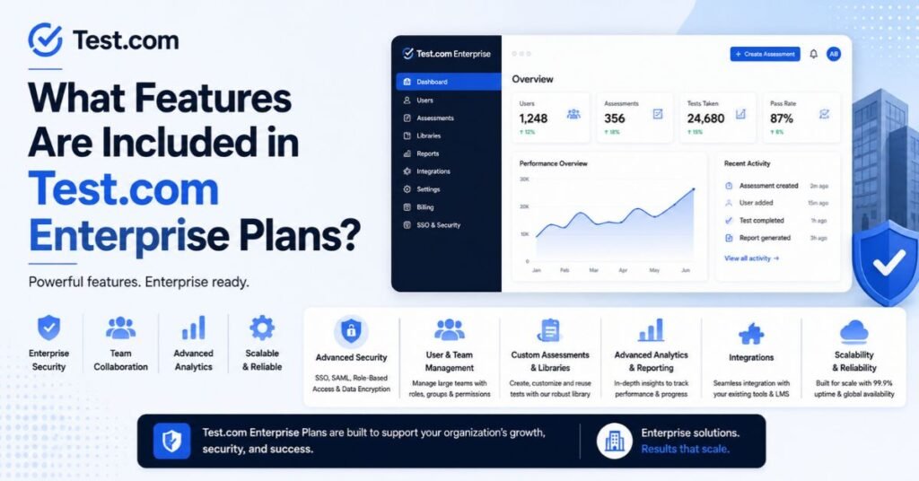 Test.com Enterprise Pricing: Costs, Features, and Plans Explained 2 What Features Are Included in Test.com Enterprise Plans?
