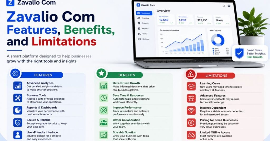 Zavalio Com Review 2026: Is It Legit, Safe, or a Scam? 5 Zavalio Com Features, Benefits, and Limitations